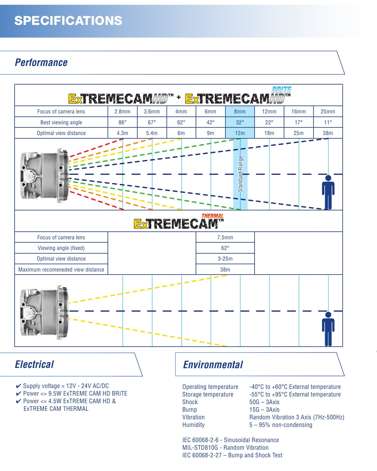 flameproof-camera--2